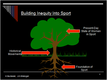 diagram relating women in sports to the roots, trunk, and branches of a tree